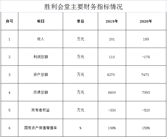 勝利會(huì )堂